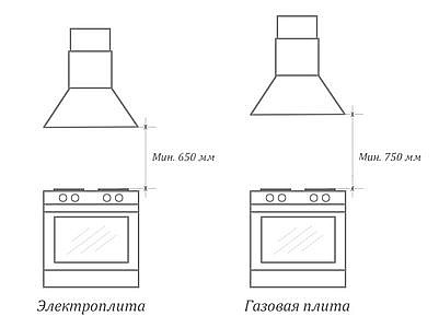 высота установки вытяжки