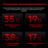 Xiaomi Redmi X 85 2025 телевизор