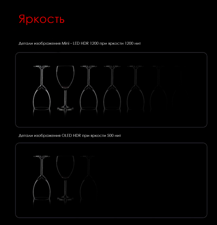 TCL 65Q10G Mini led 120гц телевизор