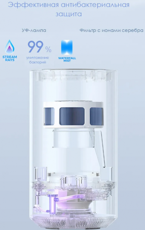 Xiaomi Mijia Pure Smart Humidifier Pro Enhanced Edition увлажнитель воздуха