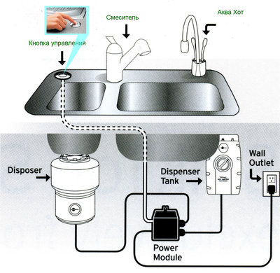 In Sink Erator Evolution 100 схема установки