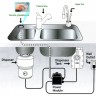 In Sink Erator Evolution 100 схема установки